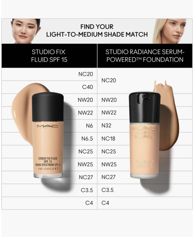Mac Studio Radiance foundation close-up finish on skin