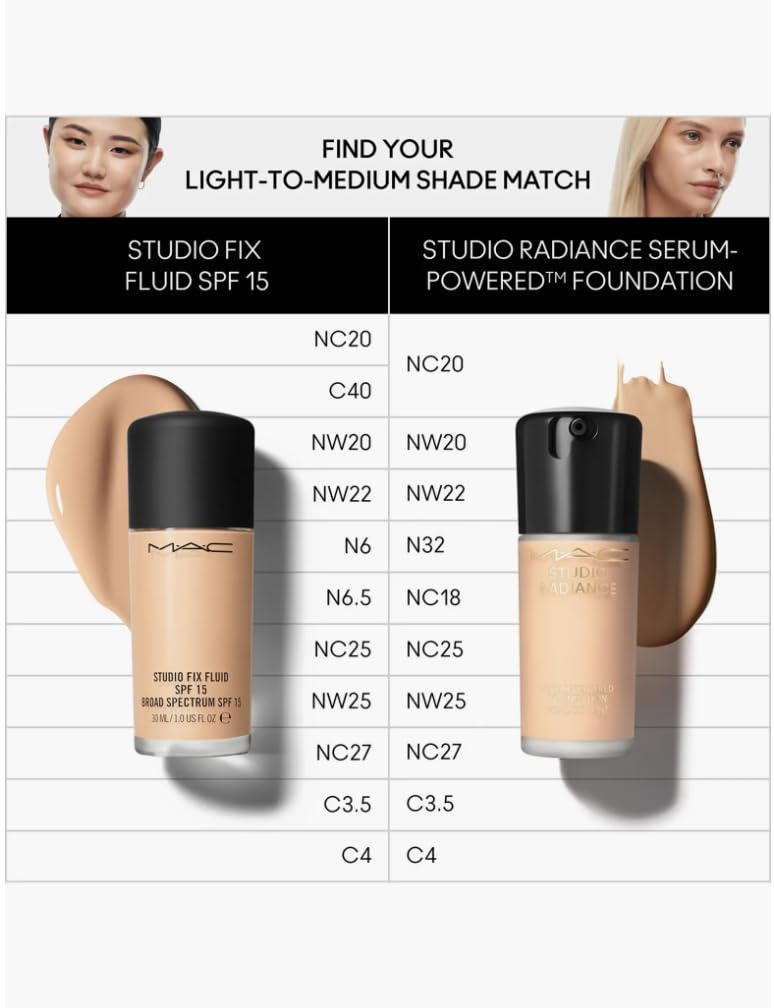 Close-up of MAC Radiance Foundation NW20 texture with dewy glow.