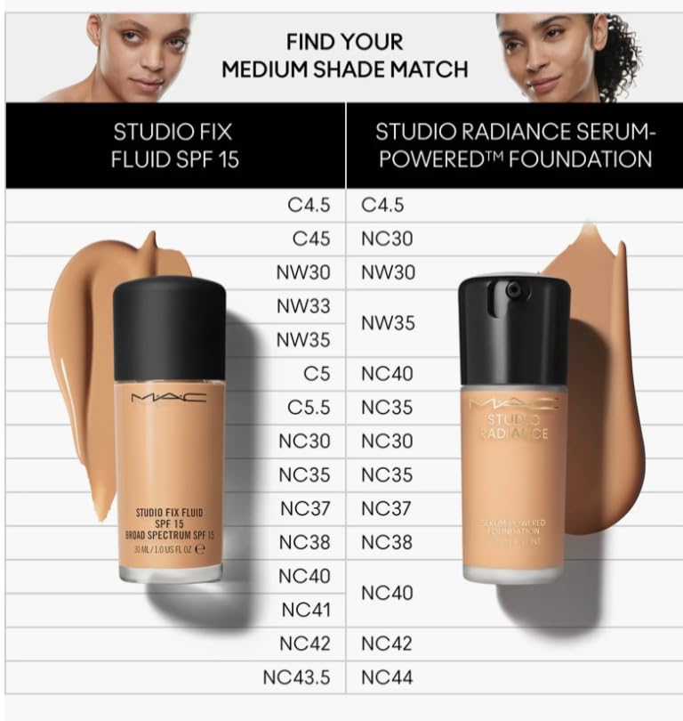 MAC Studio Radiance Foundation swatch demonstrates transfer resistance and long wear