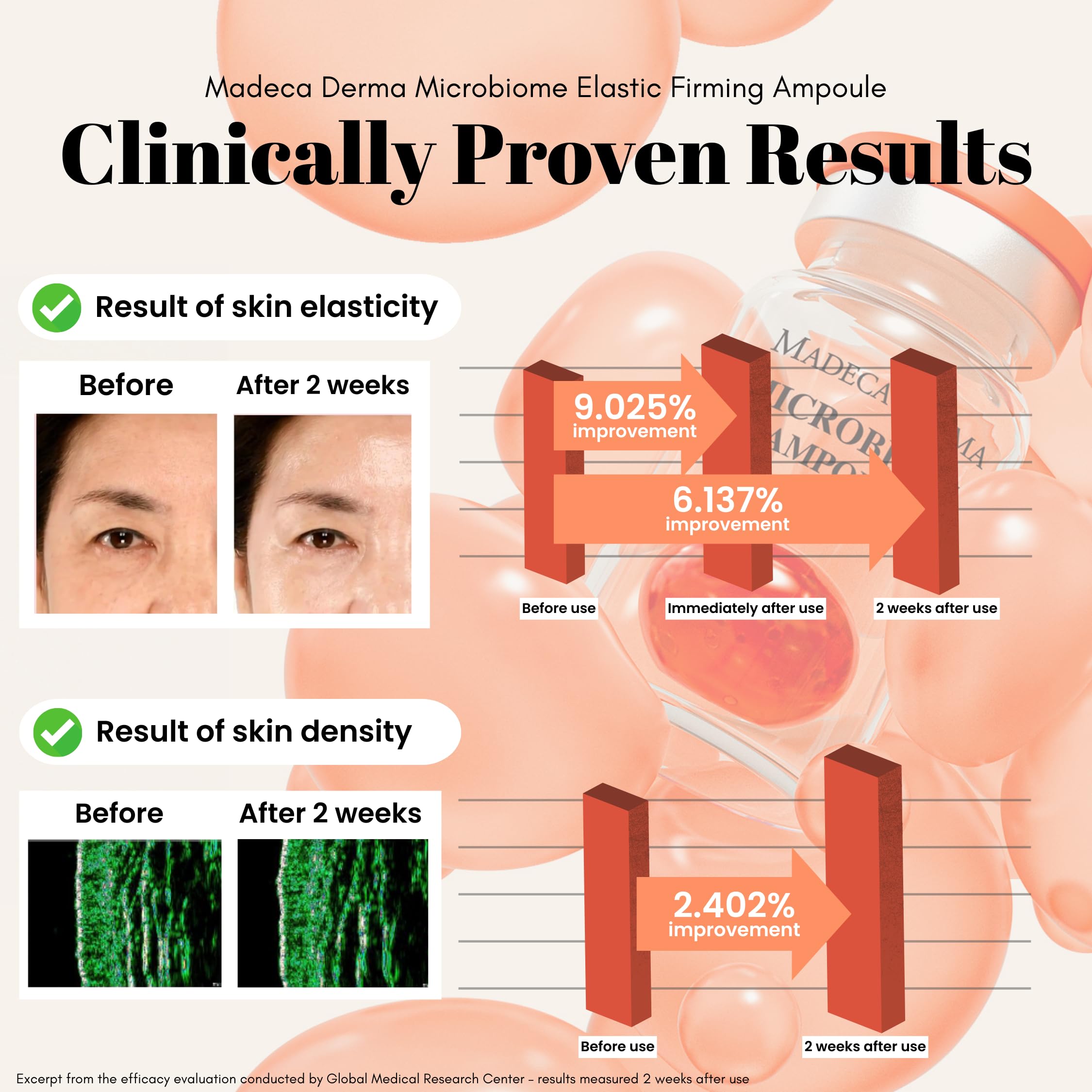 Close-up of Madeca Derma packaging label highlighting premium skincare