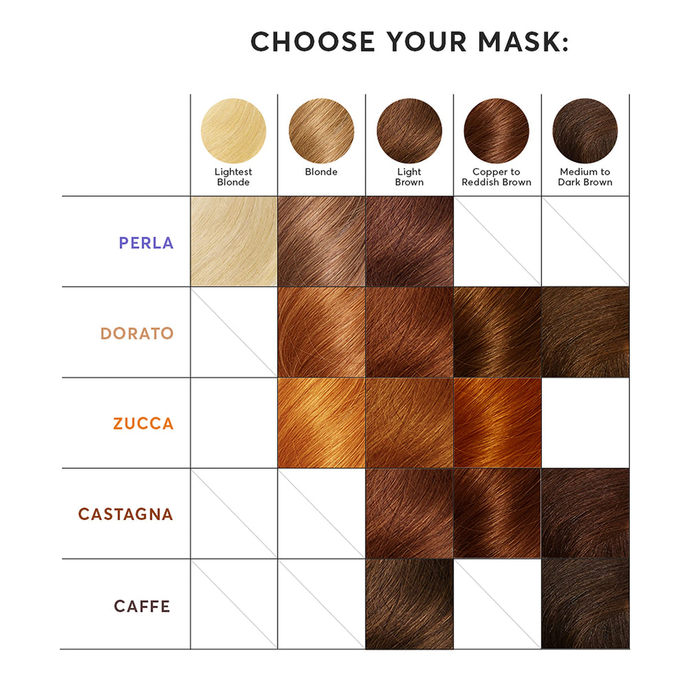 Madison Reed Color Therapy Zucca creamy texture enables easy application.
