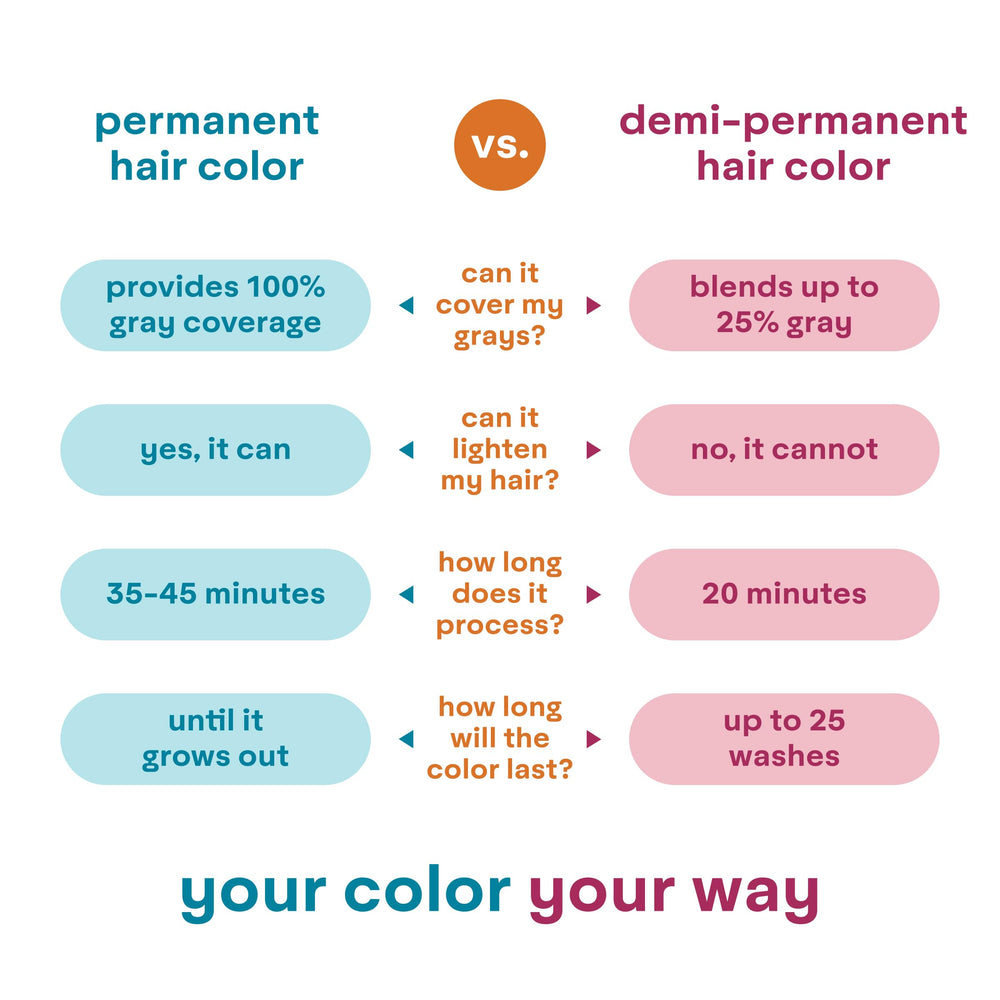 Madison Reed colorwonder before-after look showing shade transformation