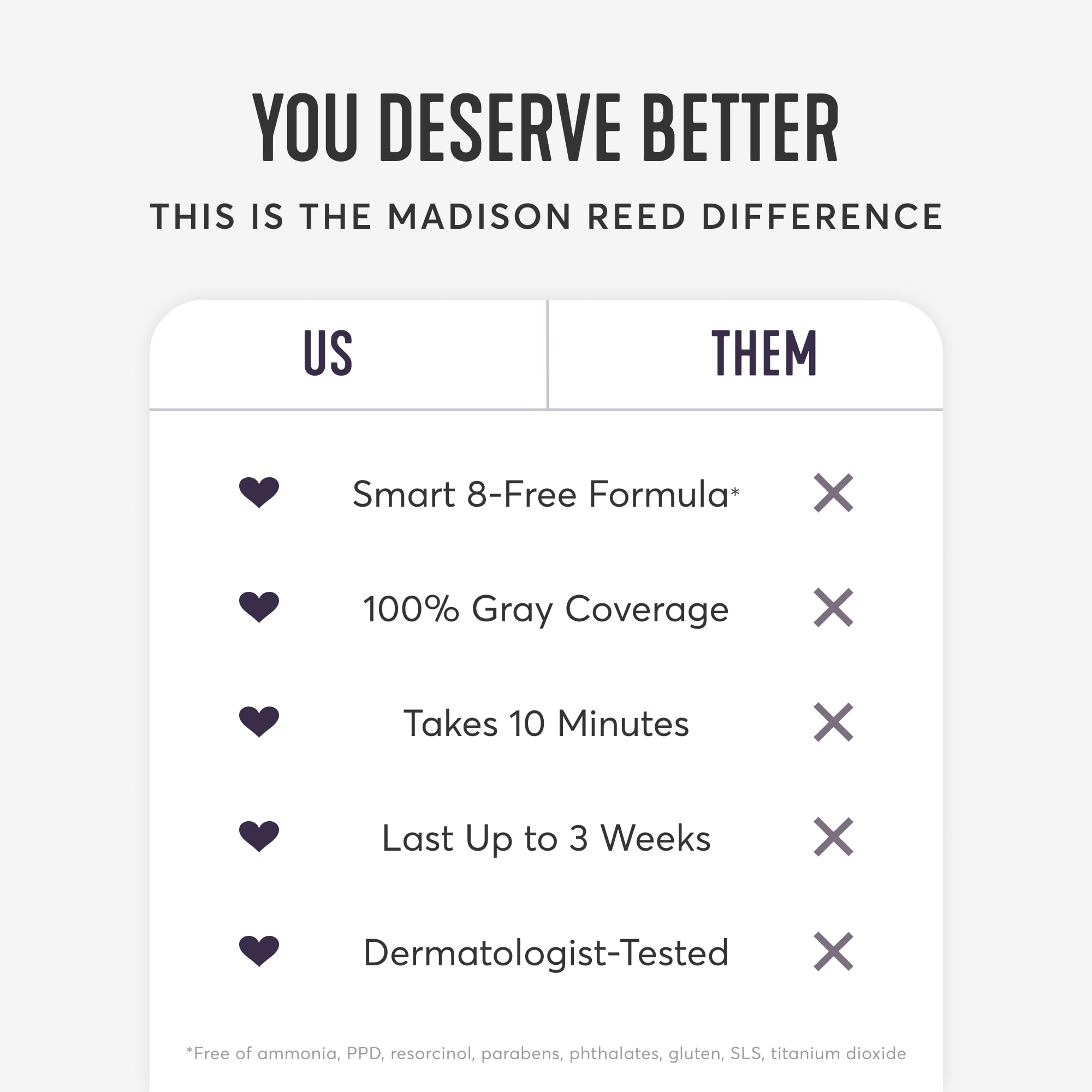 Madison Reed Root Perfection cleansing wipes and reusable tools for convenience.