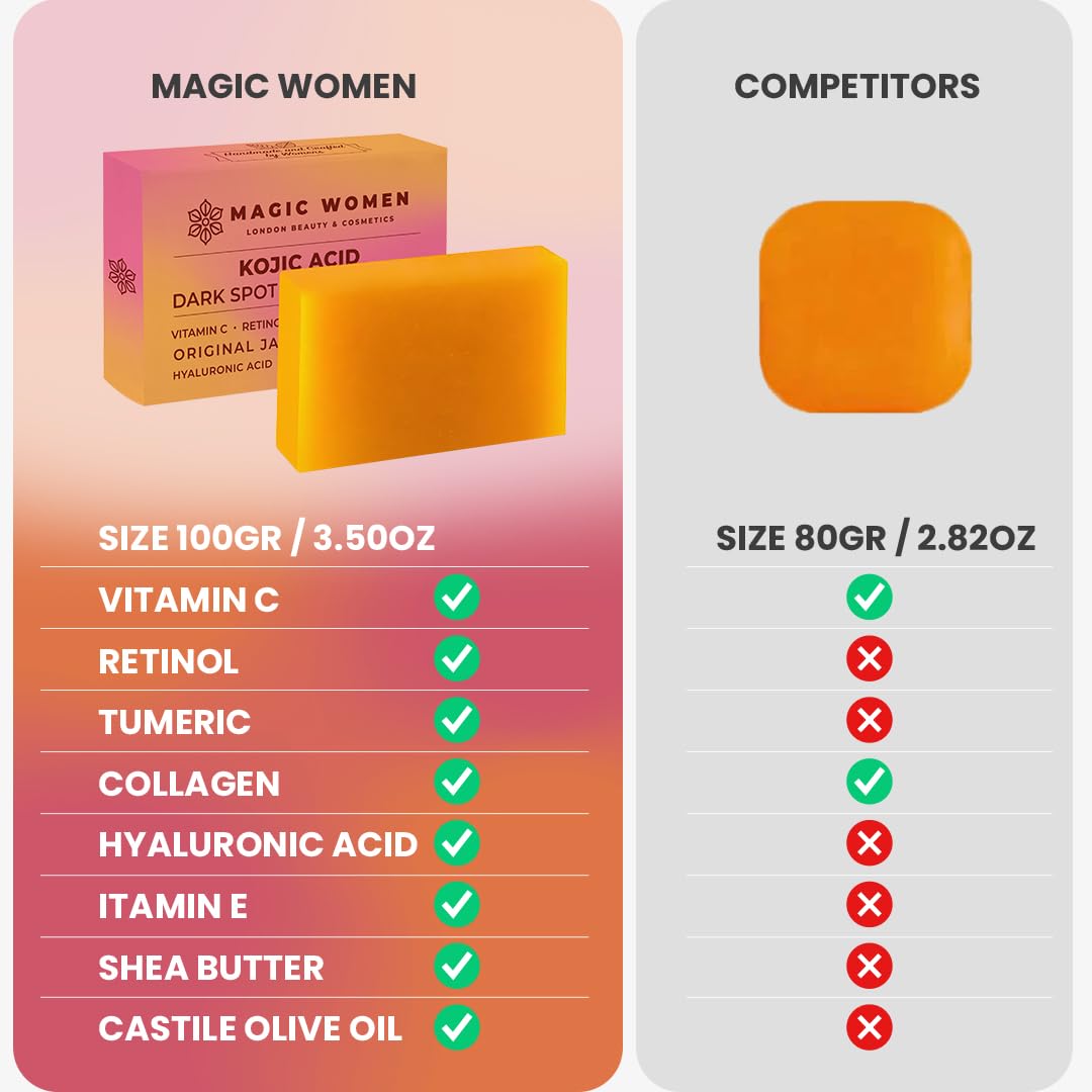 Magic Women Kojic Acid Soap with turmeric promotes balanced skin tone.