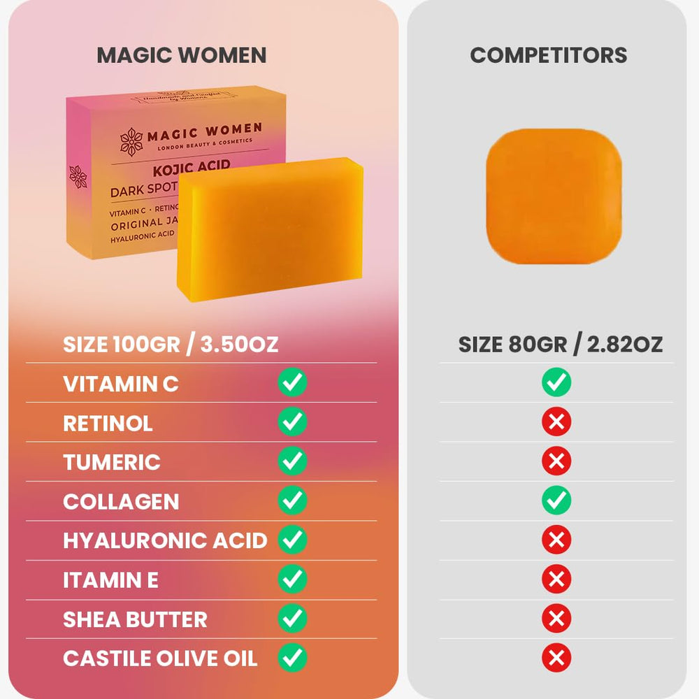 Magic Women Kojic Acid Soap with turmeric promotes balanced skin tone.