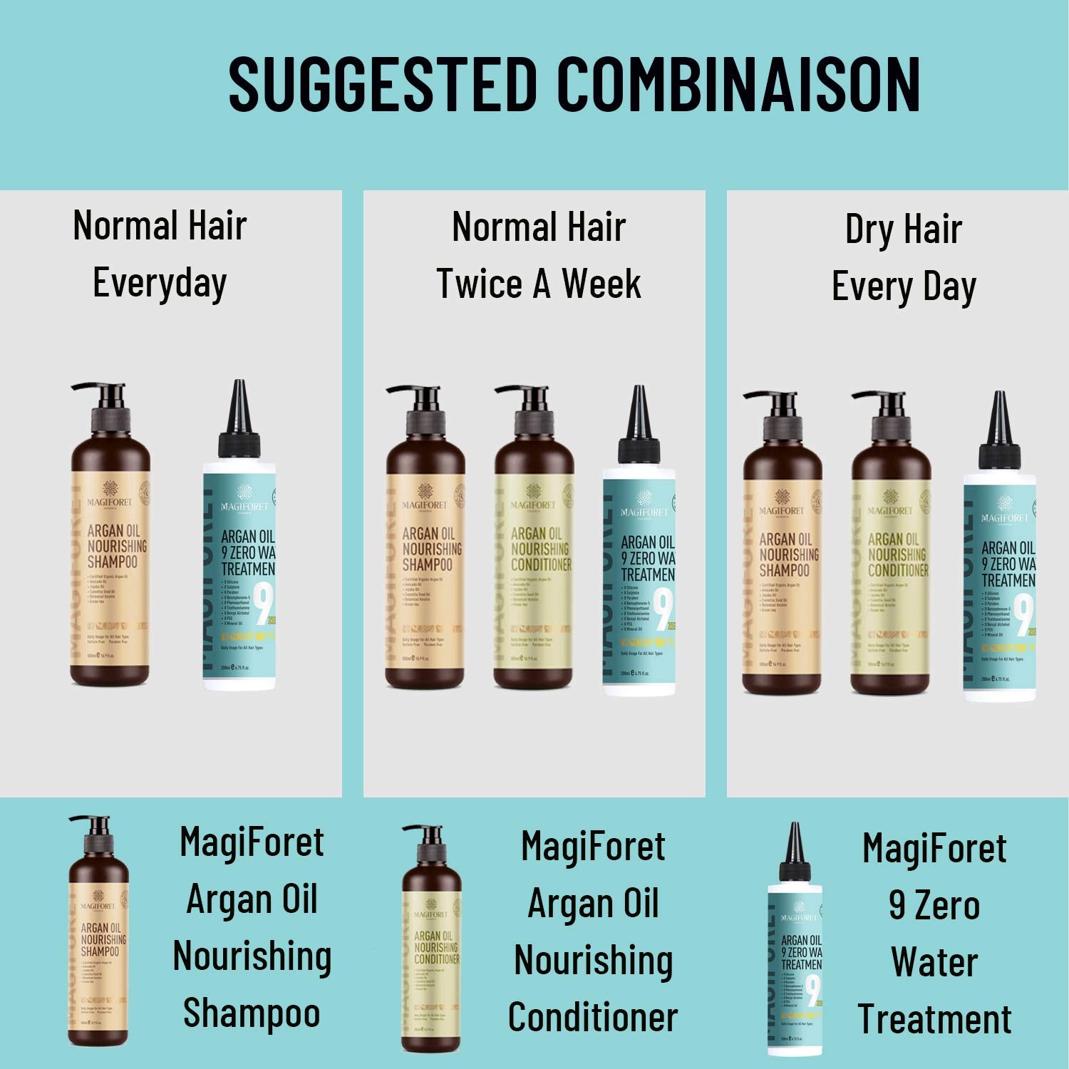 MagiForet fragrance on bottle suggests a long-lasting daily scent.