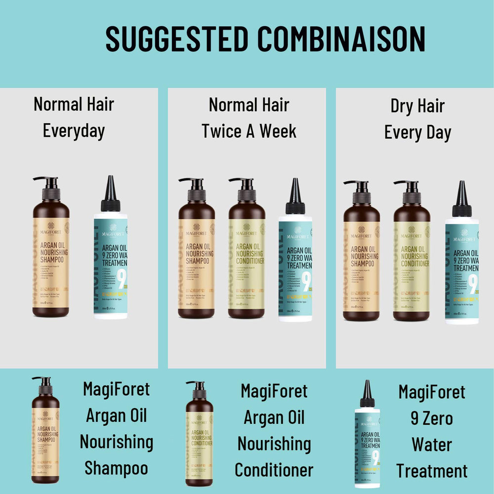 MagiForet fragrance on bottle suggests a long-lasting daily scent.