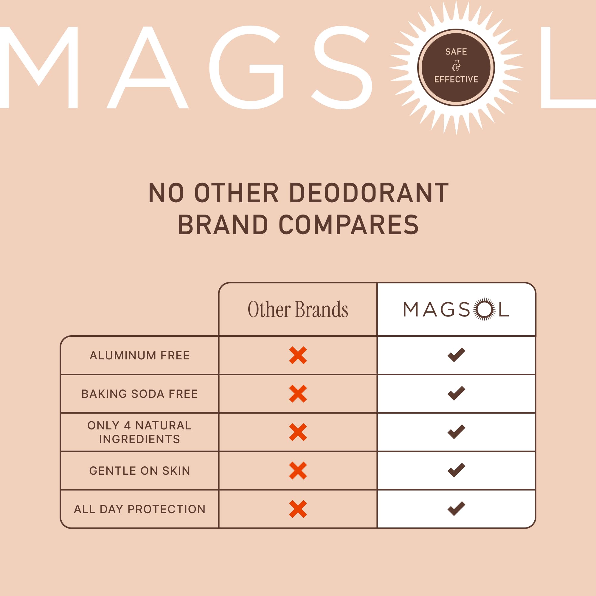 MAGSOL Organics ingredients close-up featuring almond oil, beeswax, and magnesium oxide