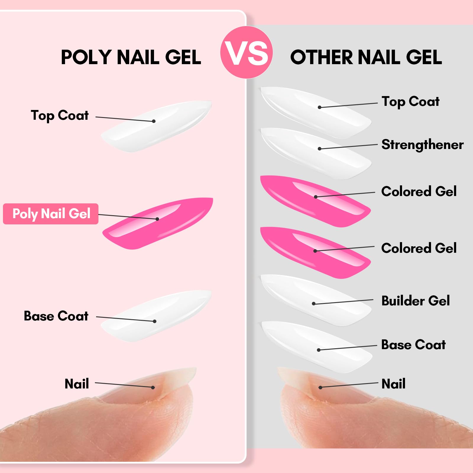 Makartt 3D nail sculpting with gel creates dimensional nail designs.