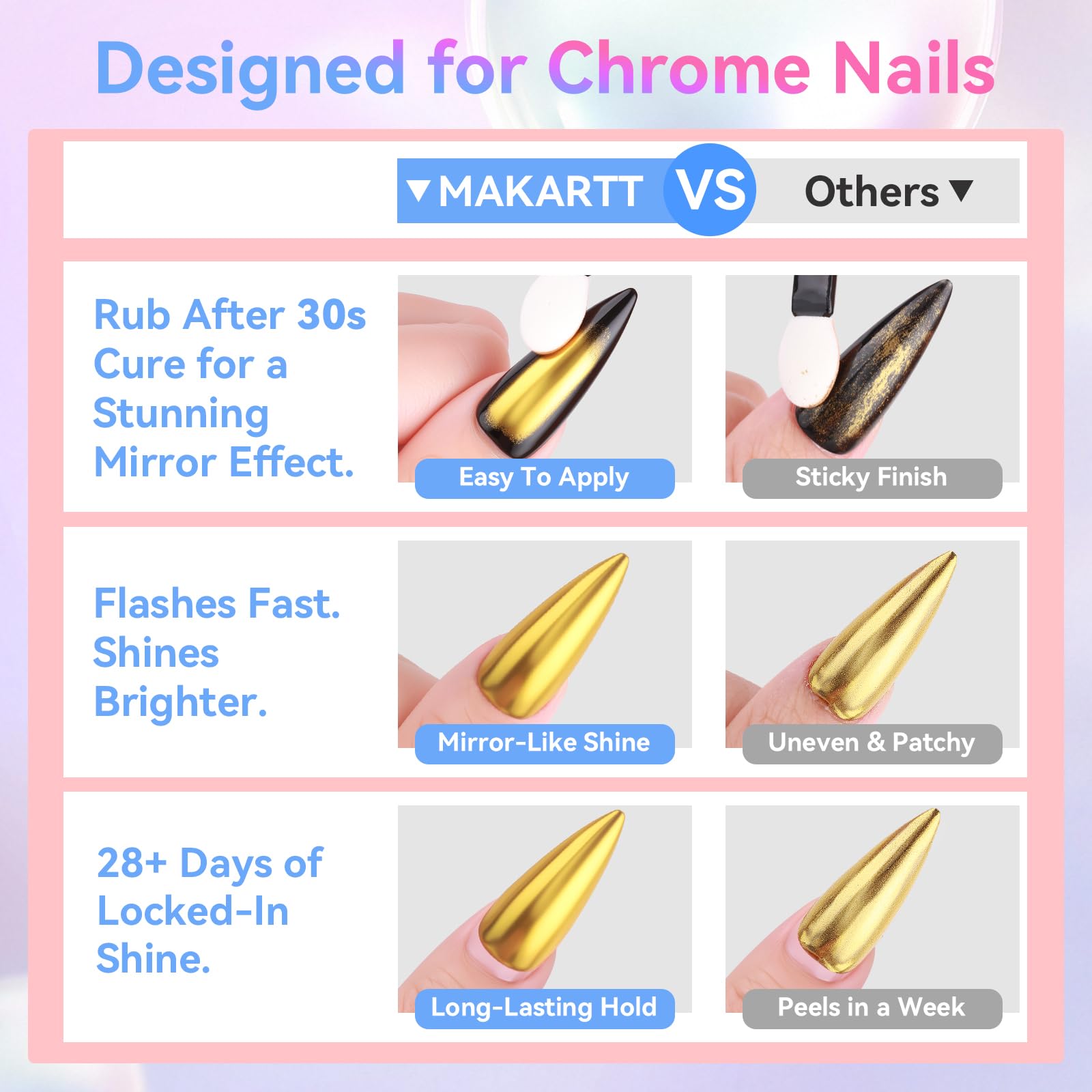 Makartt Clear High Gloss No Wipe Top Coat delivers glass-like finish without residue