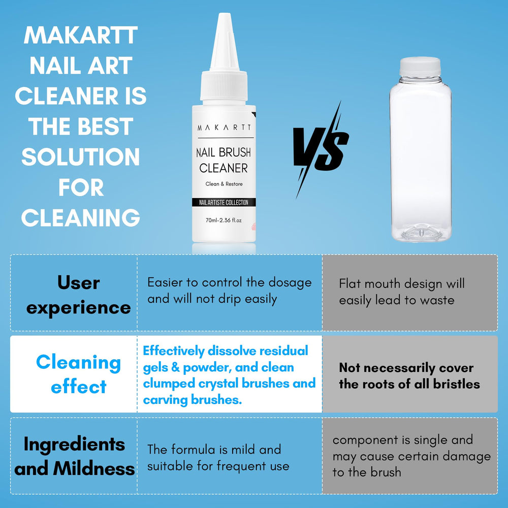 Color gel dissolving action with Makartt cleaner for quick color removal.