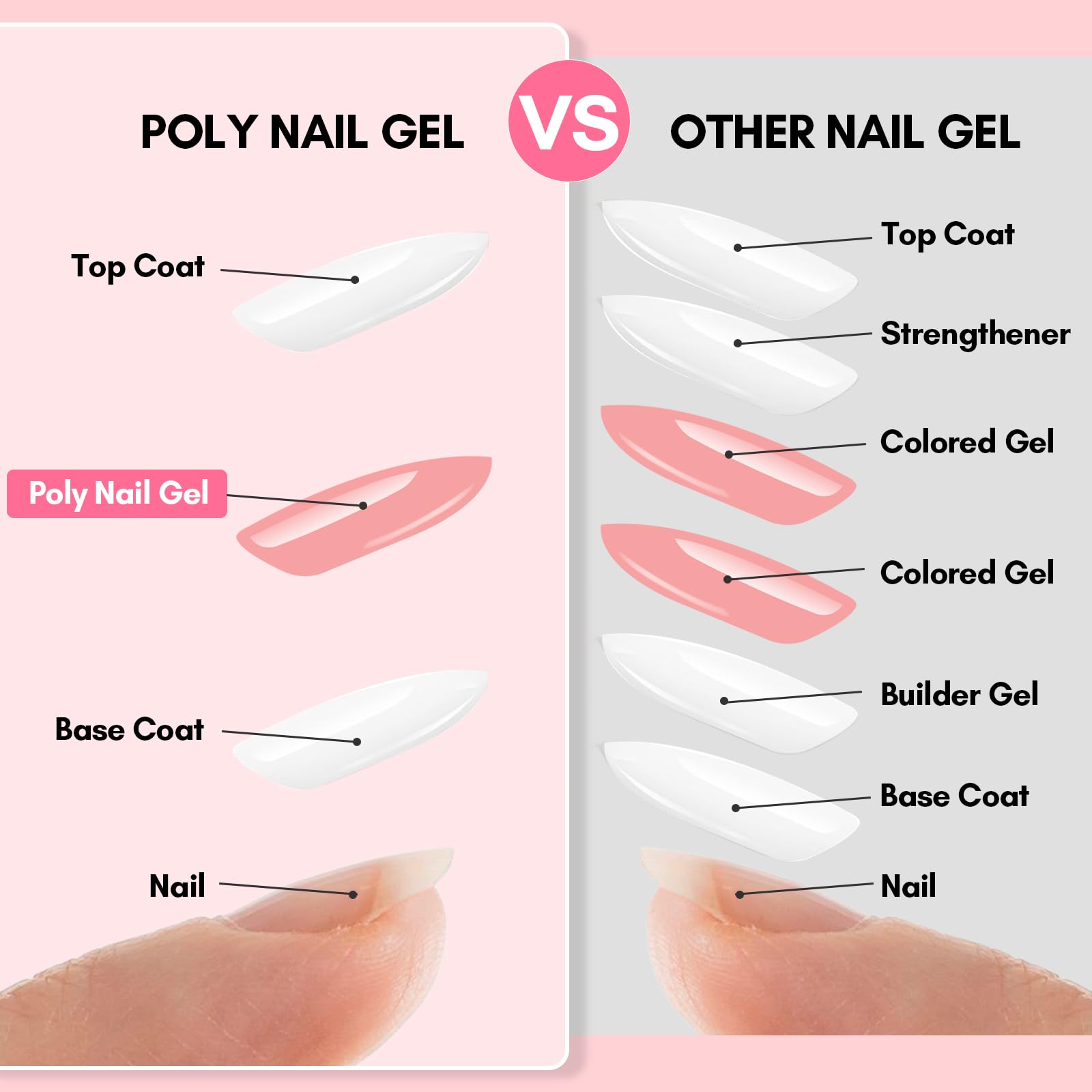Makartt extension and overlay builder for durable nail enhancements