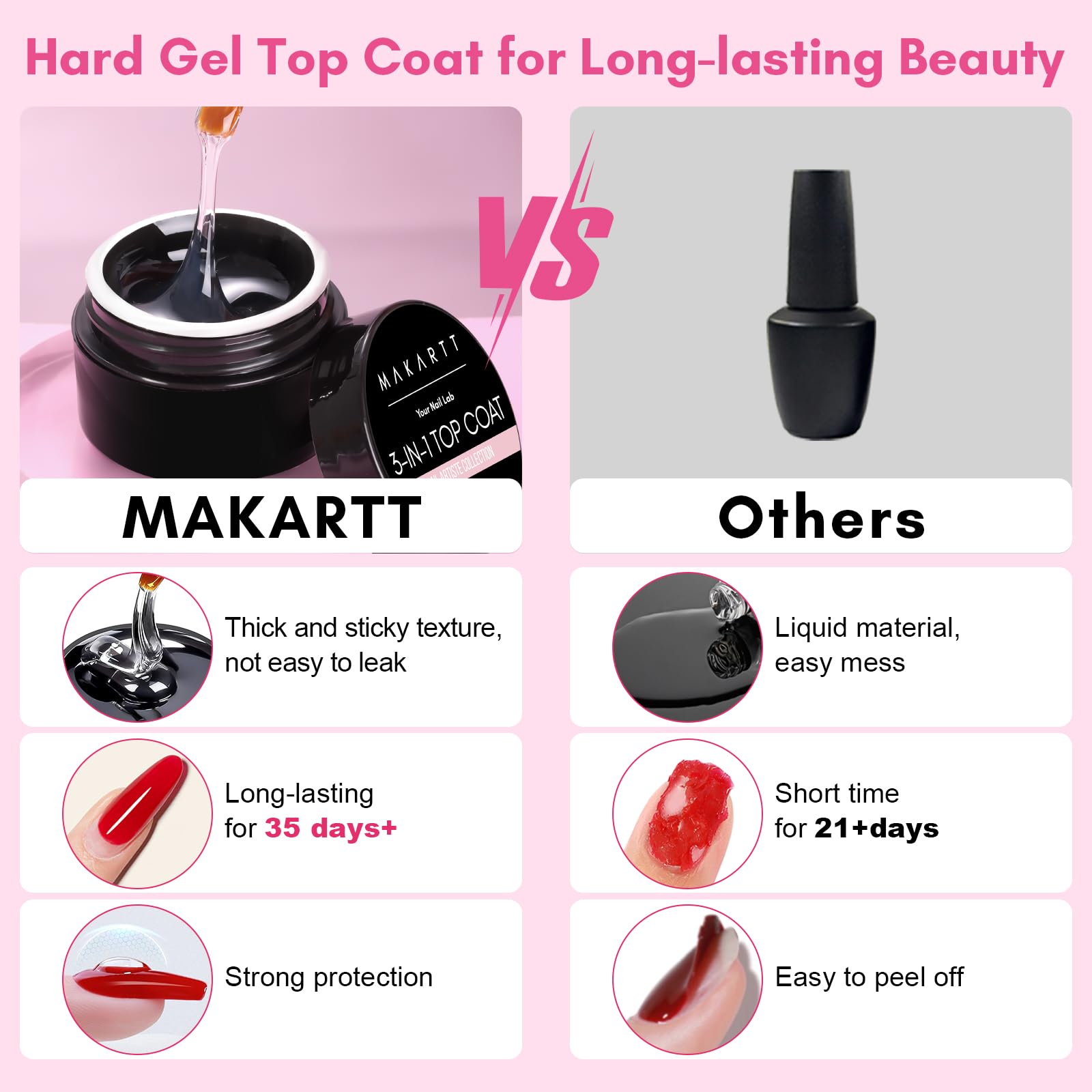 Makartt Hard Gel Top Coat application brush demonstrates smooth layering