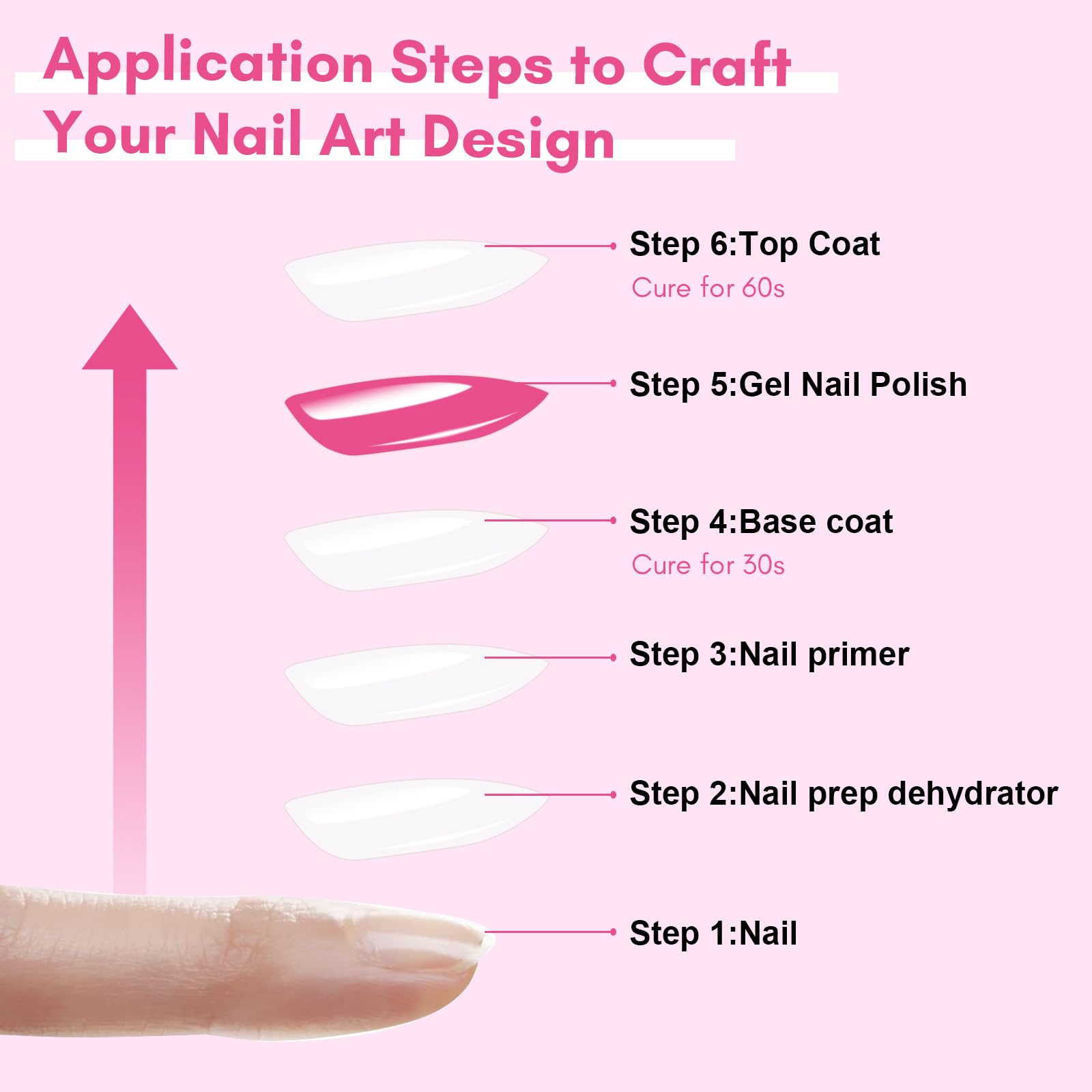 Makartt Hard Gel Top Coat demonstrates chip resistance and long-lasting shine