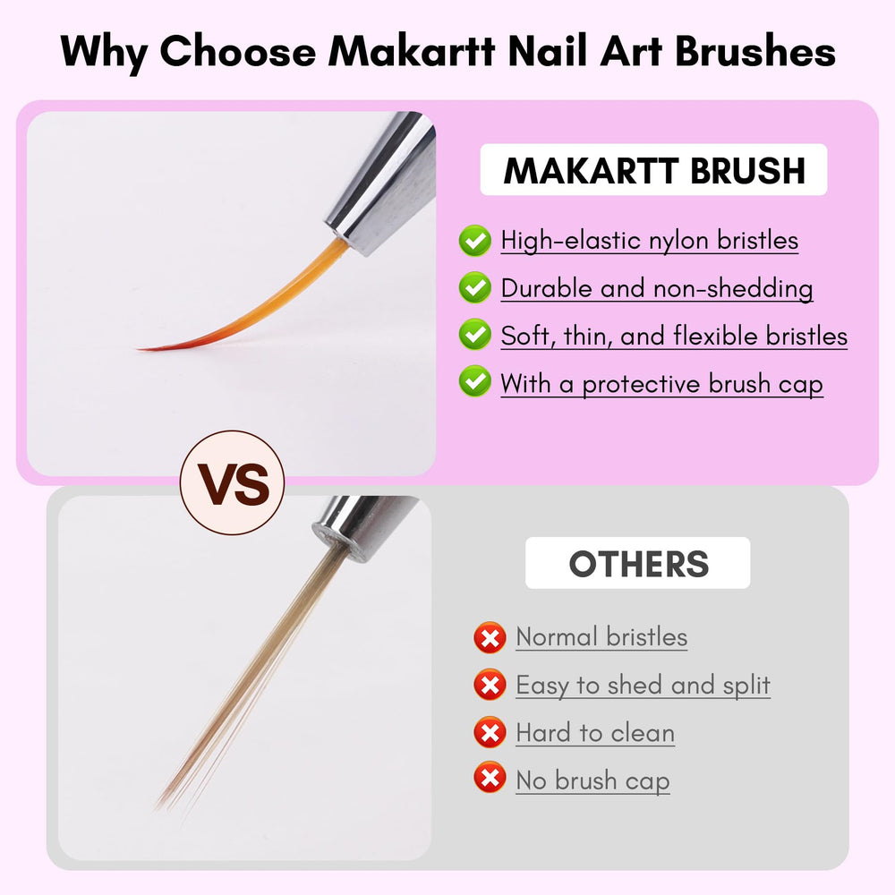 Makartt brush cap protects bristles during storage and travel