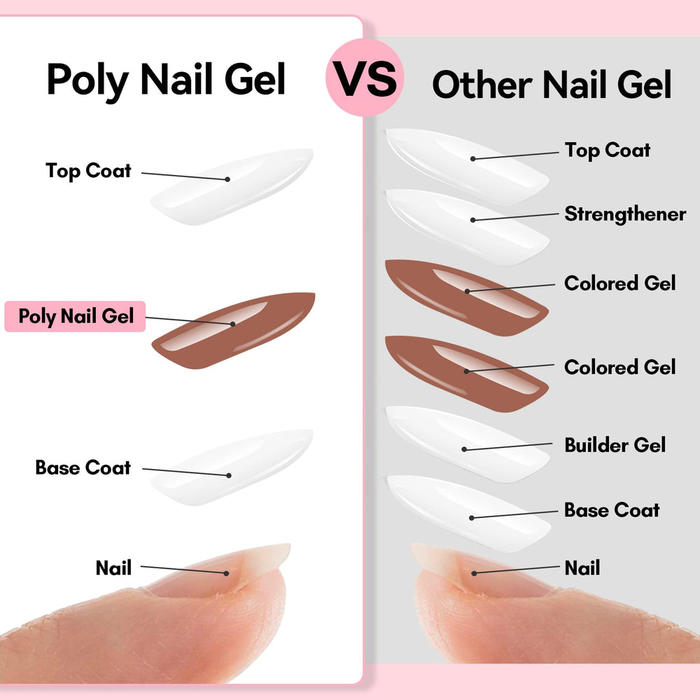 Makartt gel extension being shaped with dual forms.
