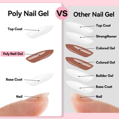 Makartt gel extension being shaped with dual forms.