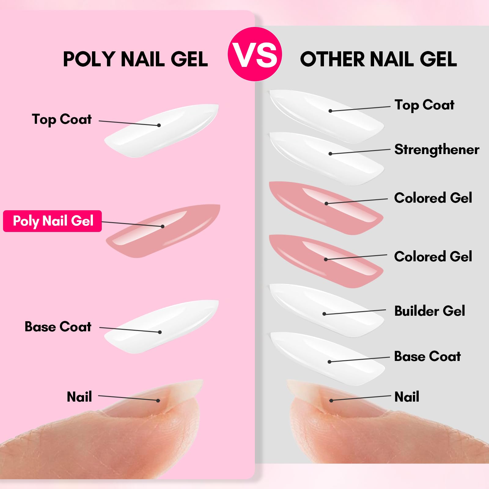 Base layer applied with Makartt gel to reinforce natural nails
