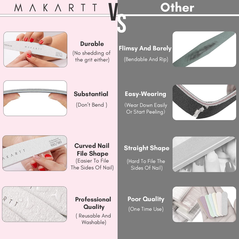 Makartt compact nail file fits in manicure kits for on-the-go shaping.