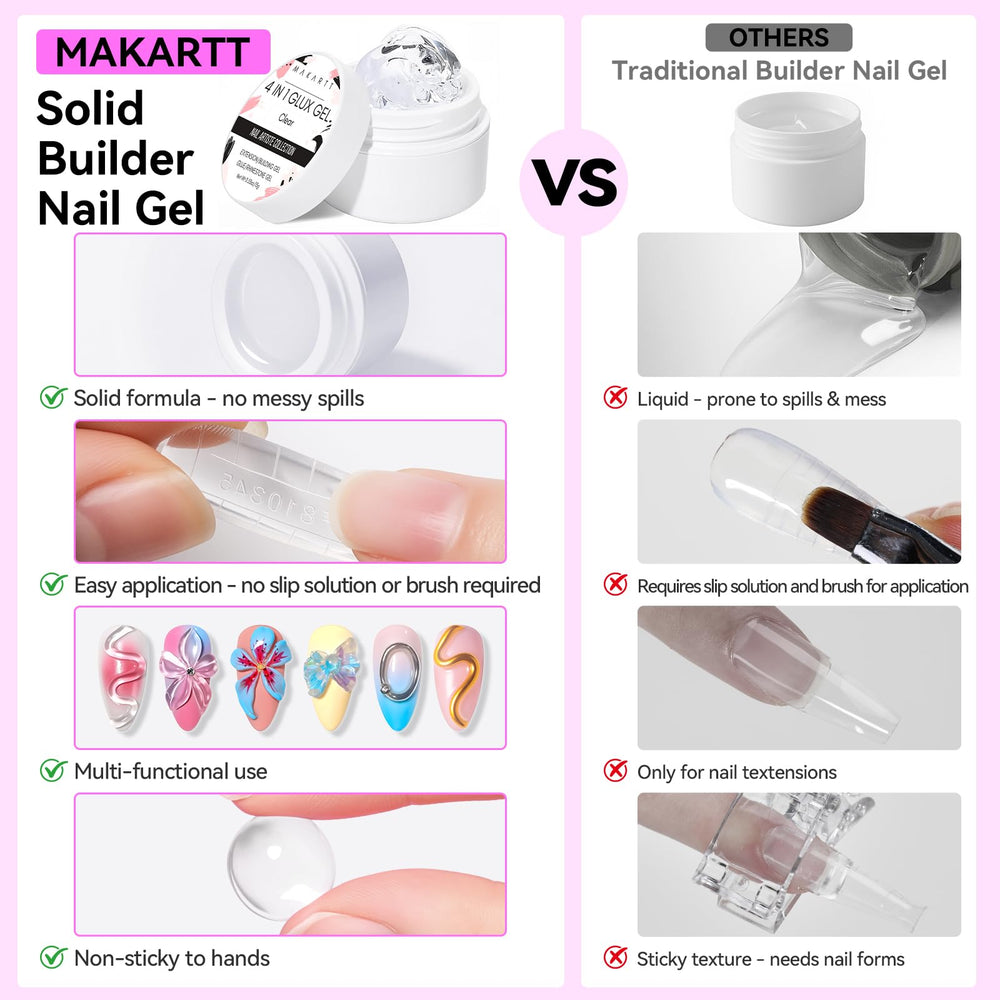 Makartt non-stick formula shown on a nail swatch reduces stickiness and mess.