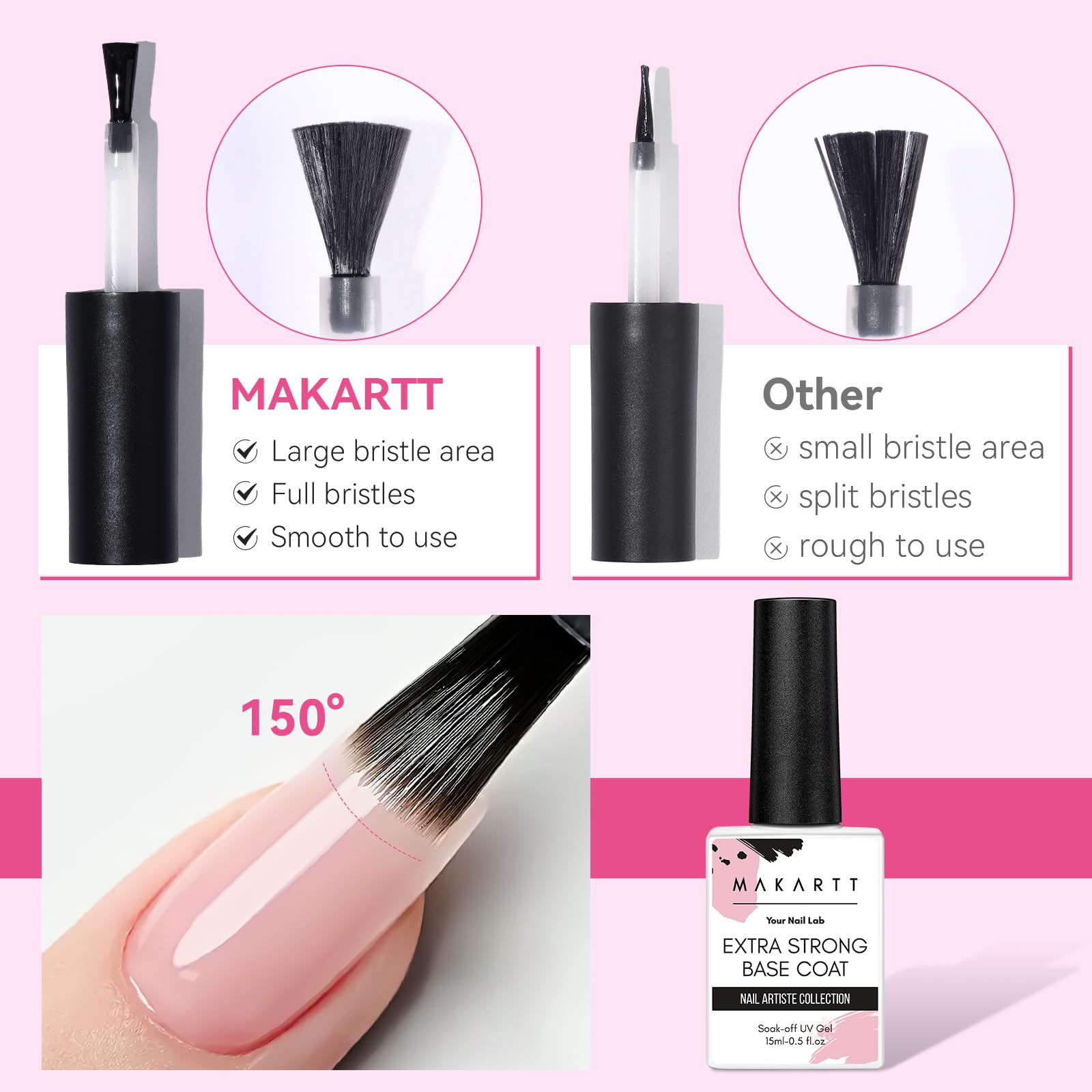 Makartt polish kit compatibility suits gel, acrylic, and natural nails.