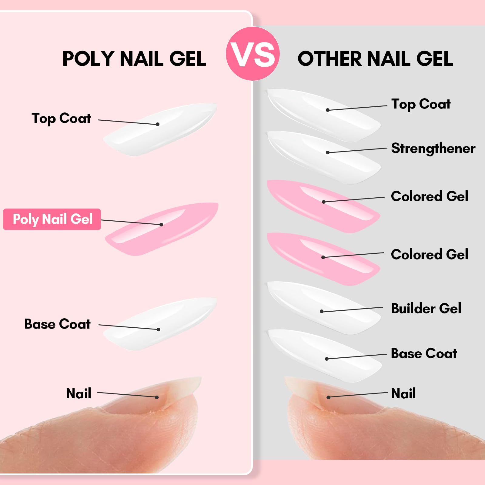 Sculpting with Makartt poly nail gel and slip solution