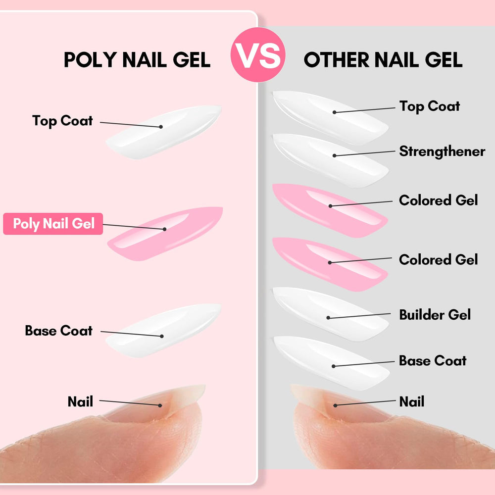 Sculpting with Makartt poly nail gel and slip solution