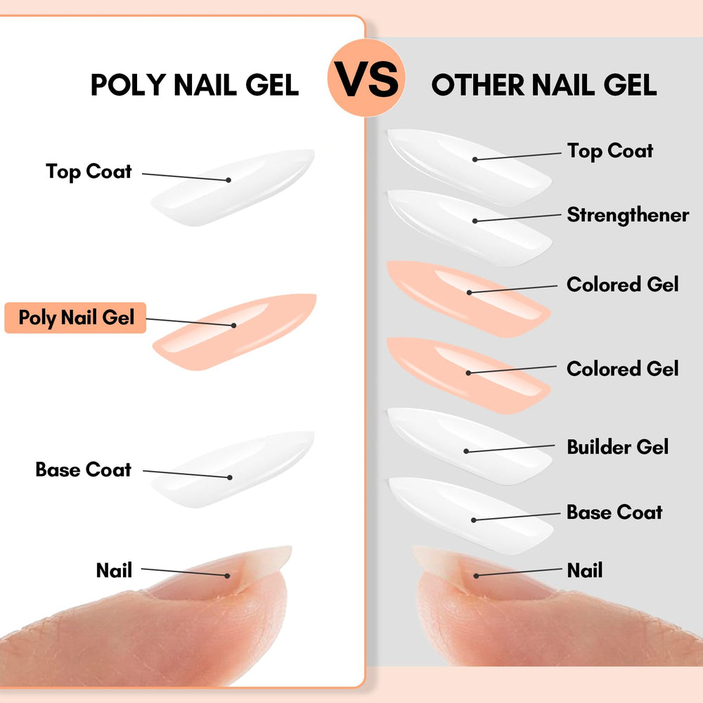 Makartt Poly Nail Gel texture close-up showing creamy consistency