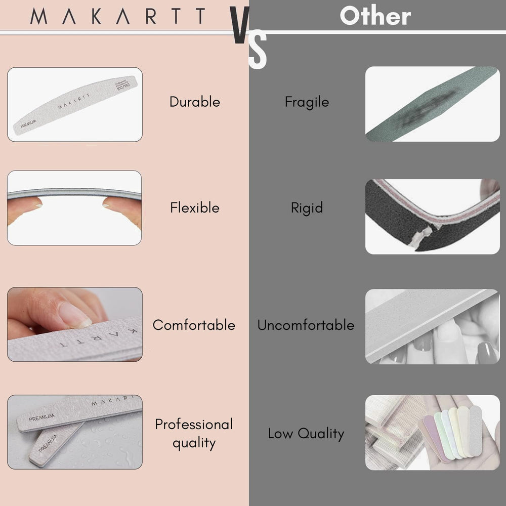 Makartt portable nail file set for travel and on-the-go care