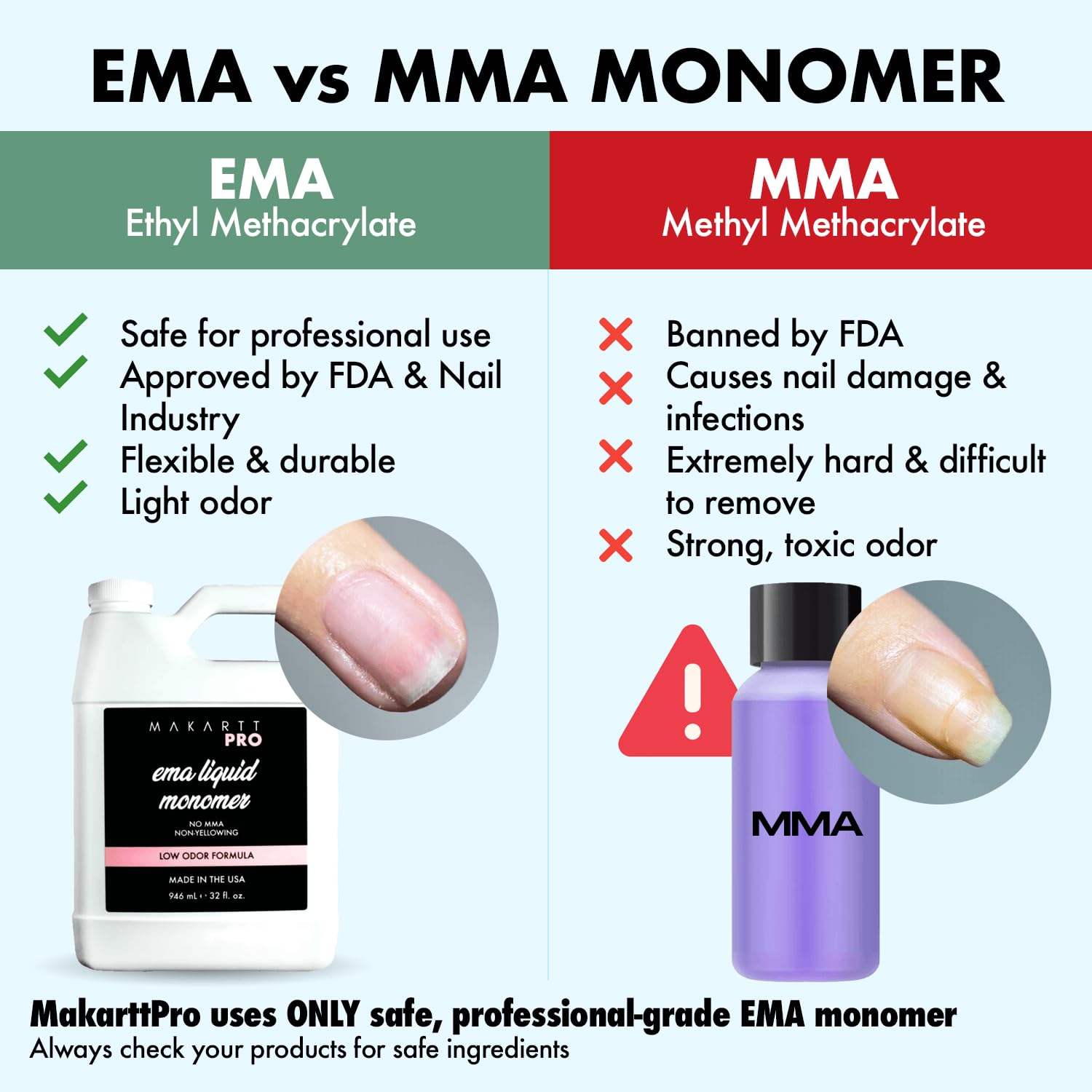 MakarttPro non-yellowing nails finish demonstrates long-lasting shine