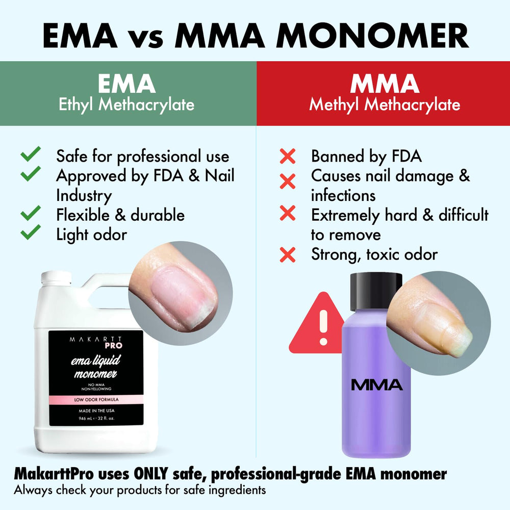 MakarttPro non-yellowing nails finish demonstrates long-lasting shine