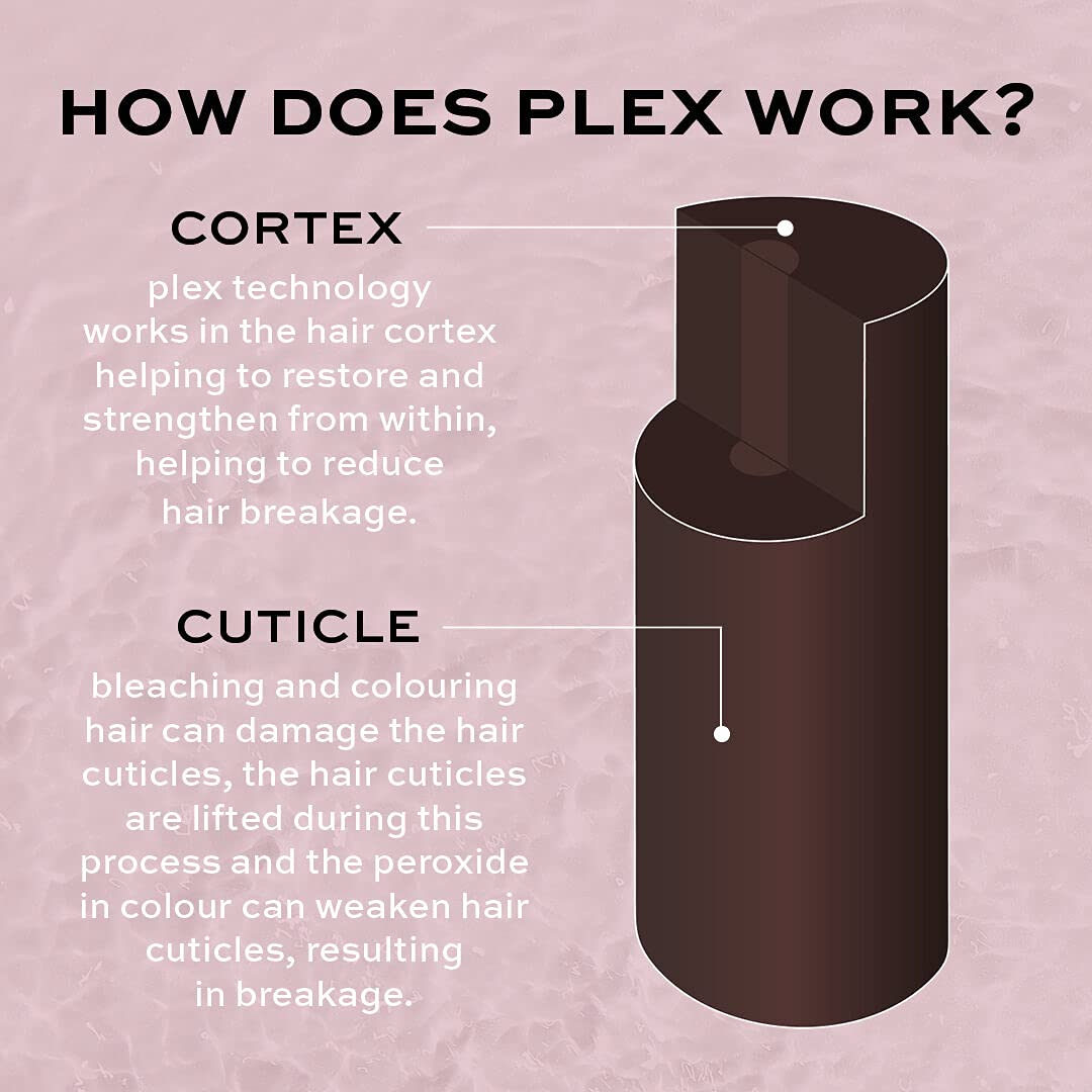 Hair strands post-use with Plex 6 Bond Restore for shine and strength.