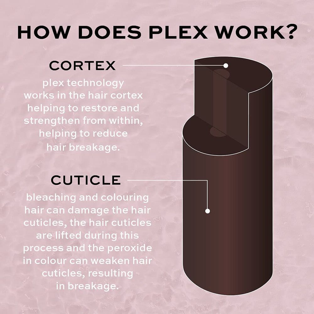 Hair strands post-use with Plex 6 Bond Restore for shine and strength.