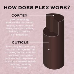 Hair strands post-use with Plex 6 Bond Restore for shine and strength.