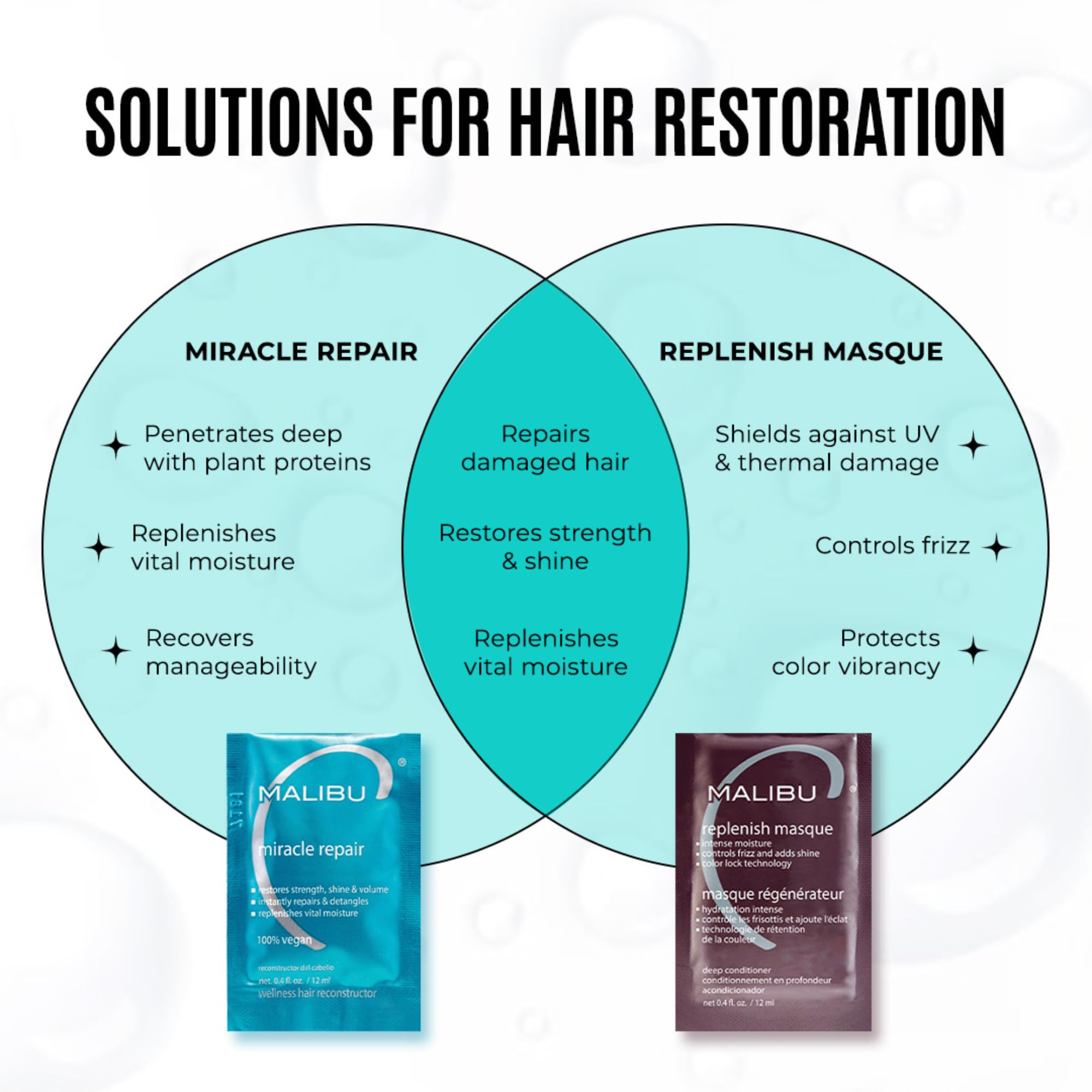 Closeup of damaged hair before and after potential repair with Malibu C Miracle Repair