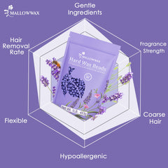 Mallowwax removes coarse bikini-area hair for smoother skin.