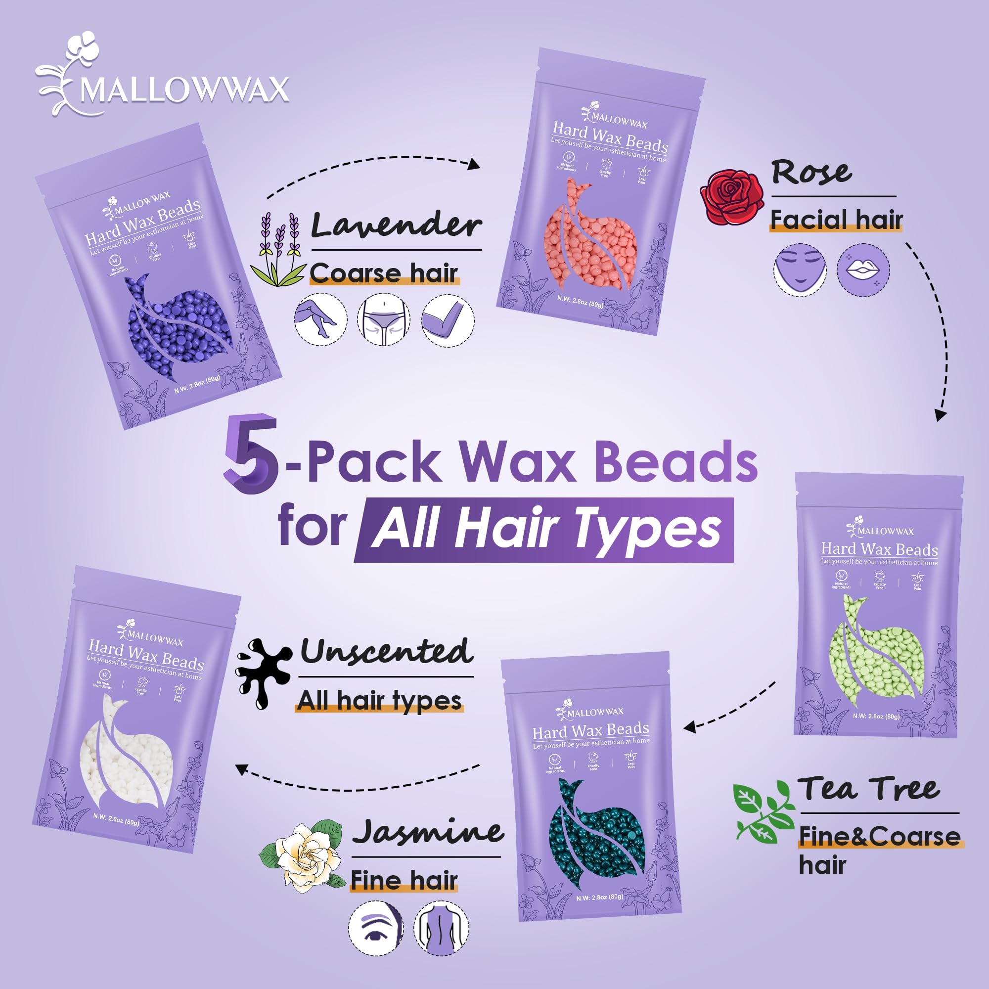 Mallowwax tea tree wax beads ideal for sensitive armpits and bikini lines.