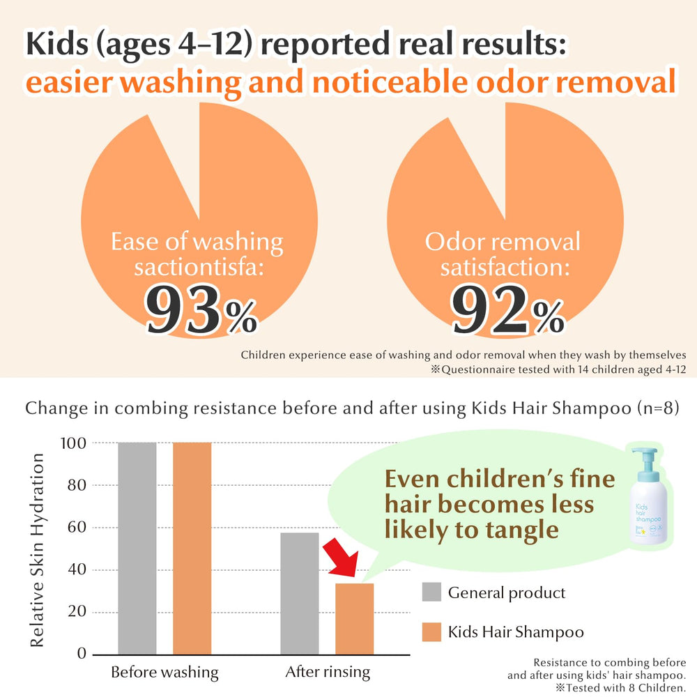 Mama&Kids gentle-cleanse routine supports daily hair care.