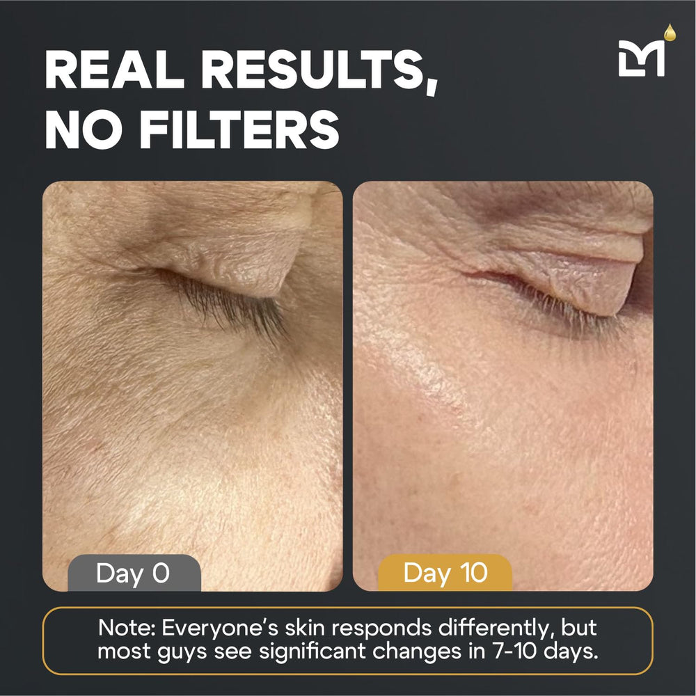 Man Labs Titan skincare kit box ready for daily use