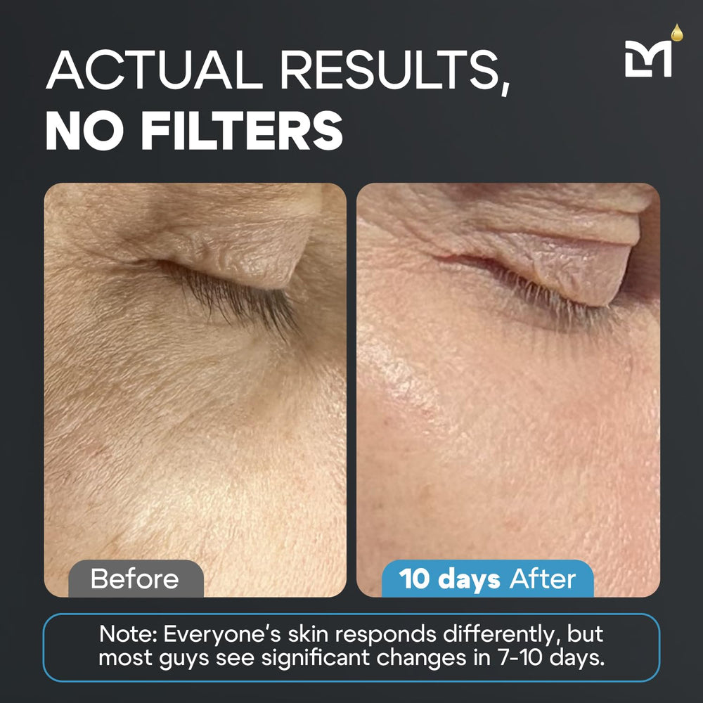 Man Labs Titan usage routine showing cleansing, serum, and cream steps