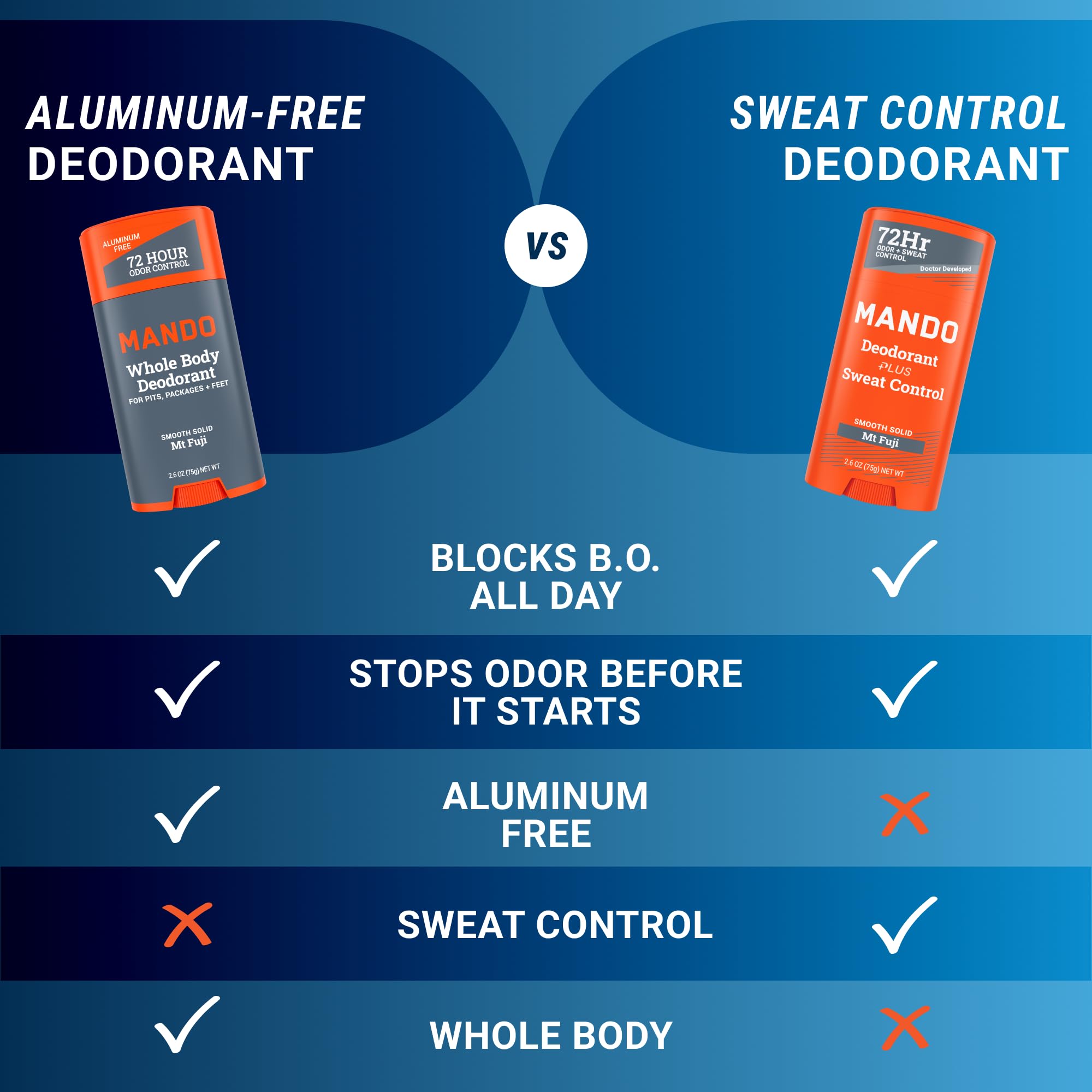 Mando Mt Fuji texture close-up illustrating smooth application.