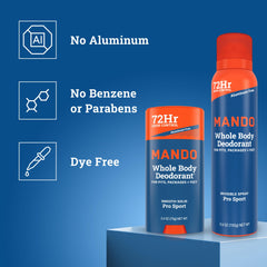 Mando mandelic-acid-formula highlights odor-control potential.