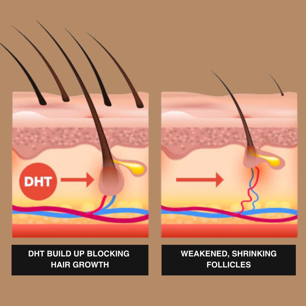 Mane Root Activator on bathroom shelf signals daily care for fuller appearance.