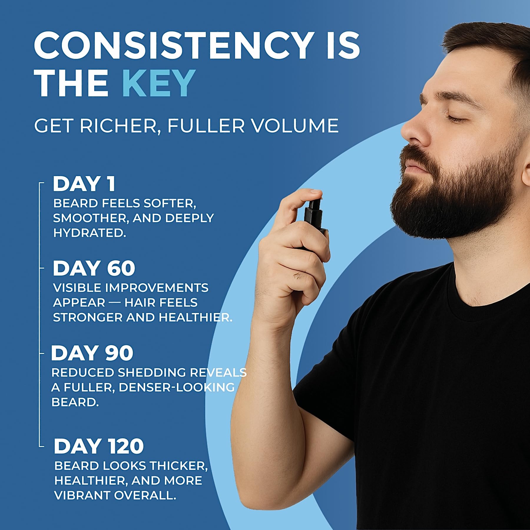 MANEMEN fast-absorb beard oil demonstrates daily-use compatibility.
