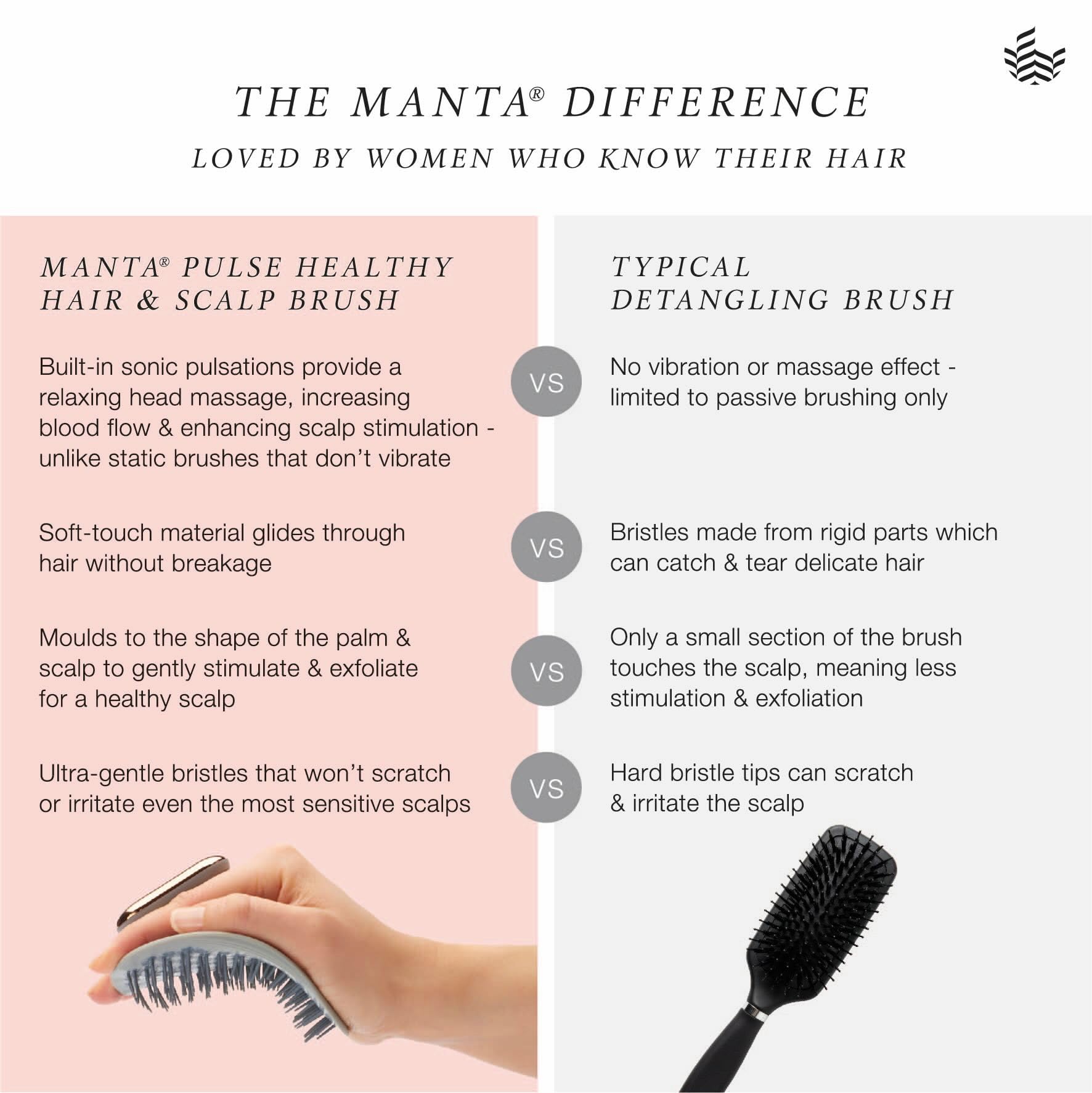 MANTA Pulse patented palm-molded design detangles knots with minimal breakage.