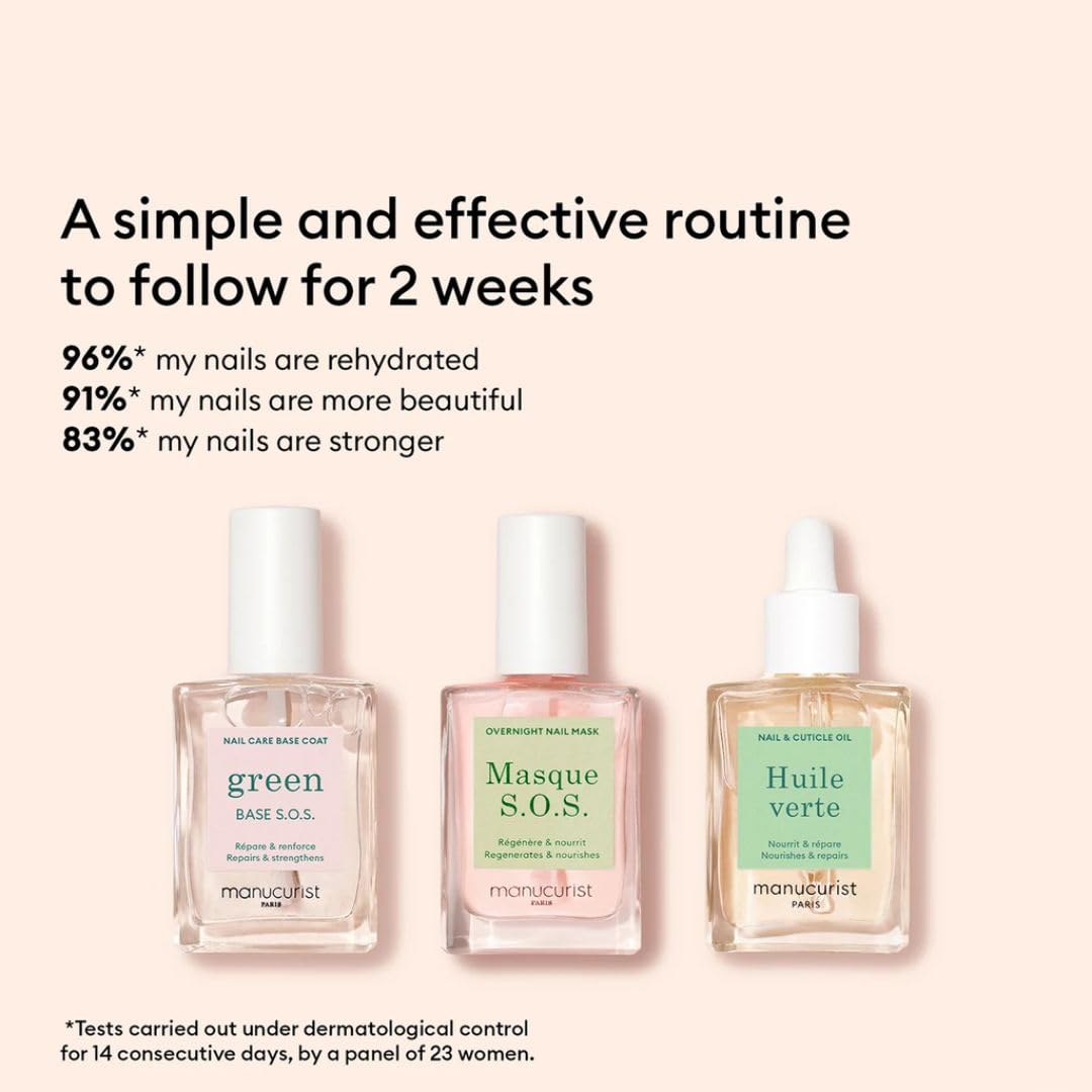 Manucurist Rescue Kit S.O.S Masque provides overnight nourishment.
