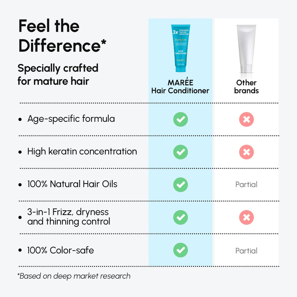 MAREE coconut scent adds a pleasant, refreshing touch during routine