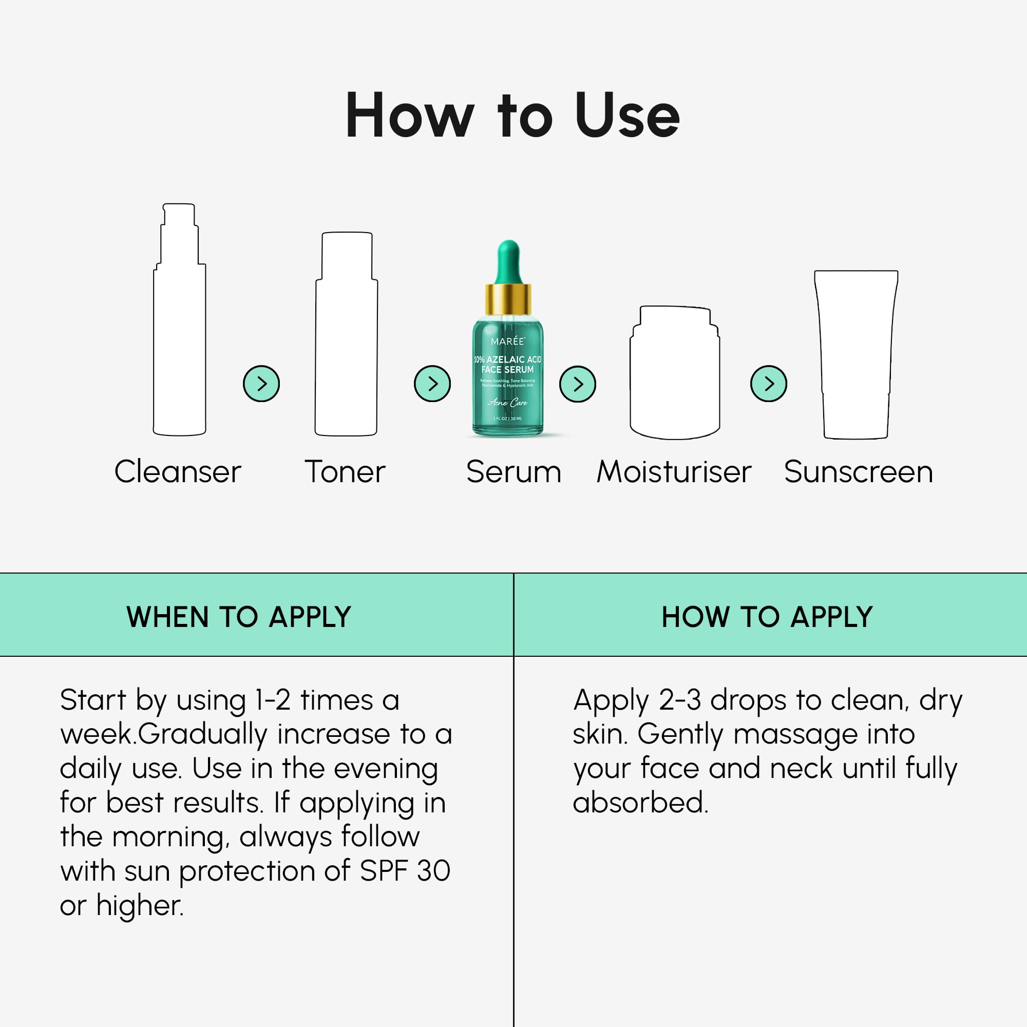 Mature and sensitive skin icons illustrating suitability and gentle care.