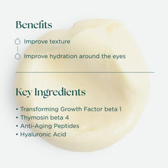 Marini SkinSolutions eye cream texture applied under-eye area showing absorbent formula.