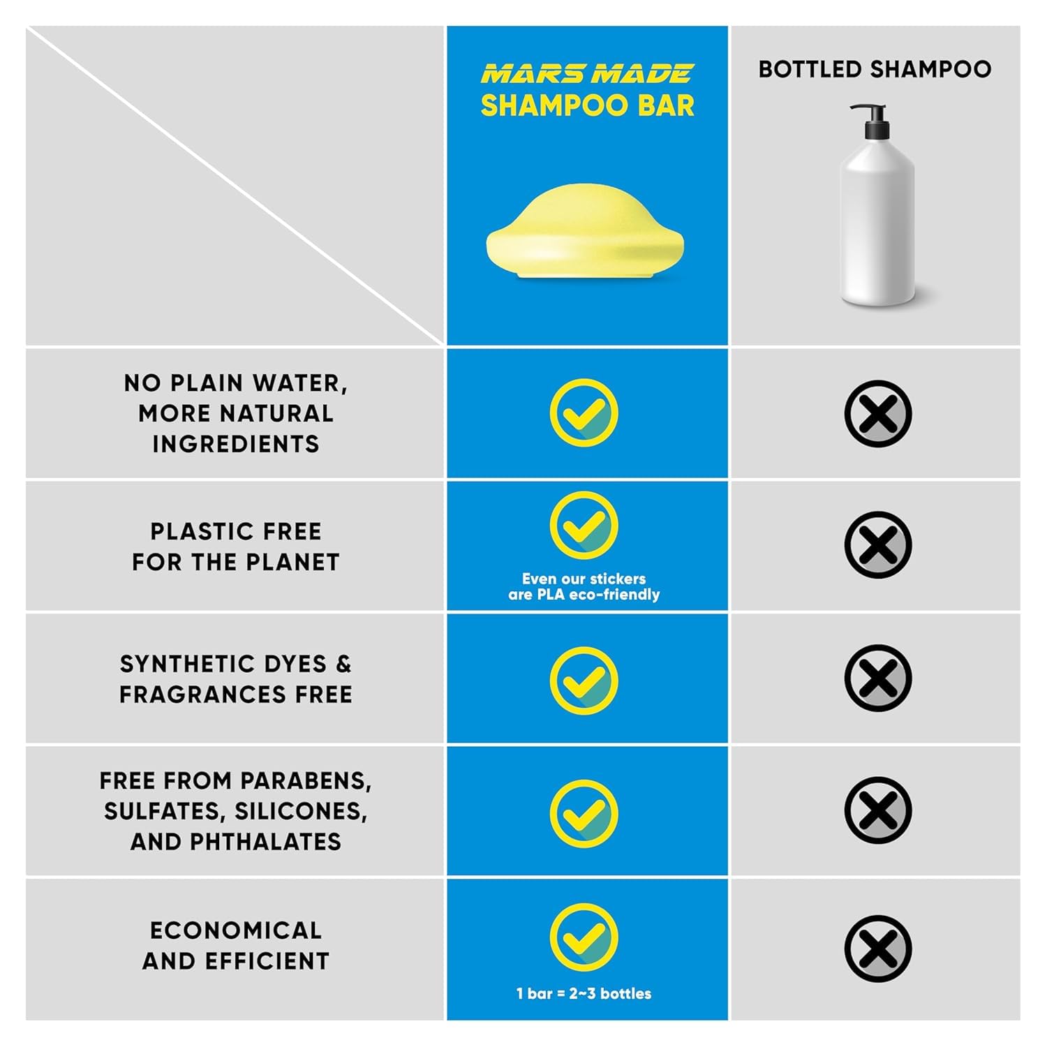 Mars Made Charcoal Shampoo Bar sustainable bottle-free packaging.